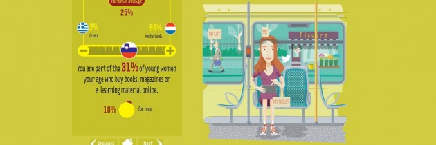 Eurostatova raziskava o mladih v EU