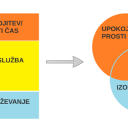 Razprava o osnutku Strategije dolgožive družbe