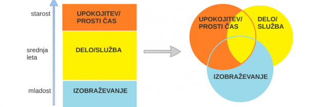 Razprava o osnutku Strategije dolgožive družbe