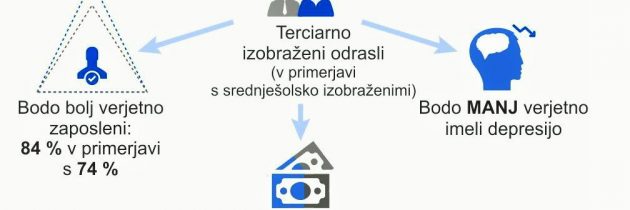 Pogled na izobraževanje 2017 – kazalniki OECD