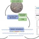 Vpeljava novih metod za določanje količine GSO v živilih