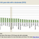 Katere države imajo največ doktorskih diplomantov?