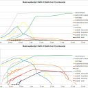 Dr. Matjaž Leskovar z IJS  o napovedi razvoja epidemije Covid-19