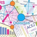 Zakaj je sladkorna bolezen tveganje za COVID-19?