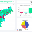 4PDIH razkriva, kakšna je pokritost Slovenije z internetom