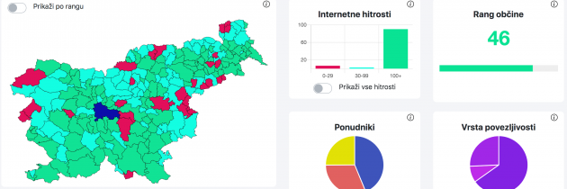 4PDIH razkriva, kakšna je pokritost Slovenije z internetom