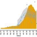 Merjenje prisotnosti SARS-CoV-2 v odpadni vodi in  učinkovito za spremljanje epidemije