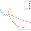 Odsek za inteligentne sisteme Instituta „Jožef Stefan“ med finalisti tekmovanja “Pandemic Response Challenge”
