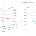 Modeliranje epidemije COVID-19 v Sloveniji