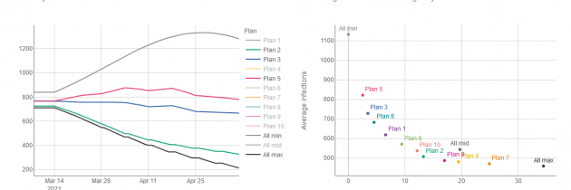 Modeliranje epidemije COVID-19 v Sloveniji