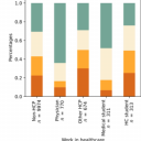 Največja baza podatkov o mnenjih glede cepljenja proti SARS-CoV-2 je zdaj odprto dostopna