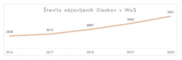 Univerza v Ljubljani ob zaključku rektorskega mandata prof. dr. Igorja Papiča