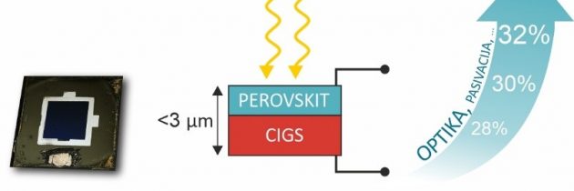 Uspeh v fotovoltaiki s slovenskim podpisom