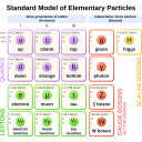 Epski lov za Higgsovim bozonom