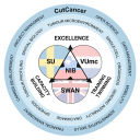 Evropski projekt CutCancer za napredne predklinične raziskave raka v Sloveniji