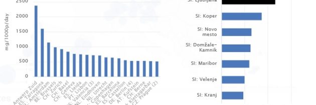 Meritve uporabe drog v sedmih slovenskih mestih