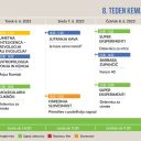 Teden Kemijskega inštituta, 5. do 9. junij 2023