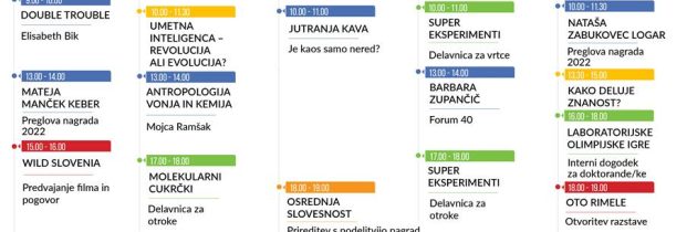 Teden Kemijskega inštituta, 5. do 9. junij 2023