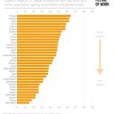 How urgent is it to improve adult skills?